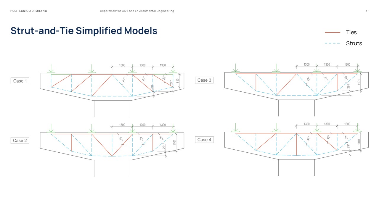Master Thesis Presentation Slides